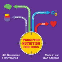 Sportmix Premium Small Bites Puppy Dry Dog Food