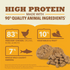 Acana Freeze Dried Dog Food and Topper Grain Free High Protein Fresh and Raw Animal Ingredients FreeRun Chicken Recipe Patties