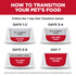 Hill's Science Diet Adult Perfect Weight & Joint Support LG Breed Dry Dog Food Chicken Recipe
