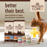 Wellness CORE  Healthy Weight Grain Free Adult Dry Cat Food Chicken & Chicken Meal Recipe