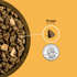 Acana Butchers Favorites Free-Run Poultry and Liver Recipe Dry Dog Food