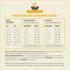 Acana Classics Chicken and Barley Recipe, Dry Dog Food