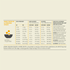 ACANA Wholesome Grains Free-Run Poultry & Grains Recipe Dry Dog Food