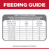 Hill's Science Diet Adult Perfect Digestion Chicken, Barley, & Whole Oats Recipe Dry Cat Food
