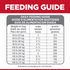 Hill's Science Diet Adult Perfect Digestion Large Breed Chicken, Brown Rice & Whole Oats Recipe Dry Dog Food,