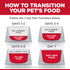 Hill's Science Diet Adult Perfect Digestion Large Breed Chicken, Brown Rice & Whole Oats Recipe Dry Dog Food,
