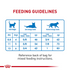 Royal Canin Feline Care Nutrition Weight Care Dry Cat Food