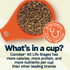 Canidae All Life Stages Dry Dog Food, Multi-Protein Recipe