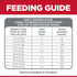 Hill's Science Diet Adult Sensitive Stomach & Skin Chicken & Barley Recipe Dry Dog Food