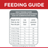 Hill's Science Diet Adult Sensitive Stomach & Skin Chicken & Rice Recipe Dry Cat Food