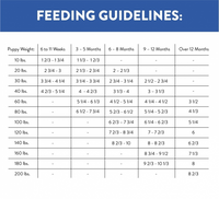 Nutro Ultra Large Breed Puppy Dry Dog Food