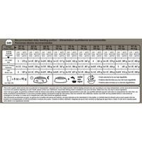 Royal Canin Large Breed Digestive Care Dry Dog Food