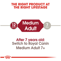 Royal Canin Size Health Nutrition Medium Adult Dry Dog Food