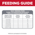 Hill's Science Diet Adult 11+ SM Paws Chicken Meal, Barley & Brown Rice Recipe Dry Dog Food