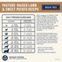 Canidae Pure Farm To Bowl Pasture-Raised Lamb & Sweet Potato Recipe Dog Food