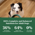 Nutro Wholesome Essentials Healthy Weight Adult Farm-Raised Chicken, Lentils & Sweet Potato Dry Dog Food