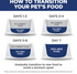 Hill's Science Diet Adult 6+ LG Breed Chicken Meal, Rice, & Barley Recipe Dry Dog Food