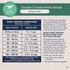 Natural Balance Limited Ingredient Grain Free Dry Dog Food, Chicken & Sweet Potato Recipe