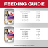 Hill's Science Diet Adult Sensitive Stomach & Skin Variety Pack Canned Dog Food