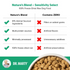 Dr. Marty Nature's Blend Sensitivity Select Freeze Dried Raw Dog Food