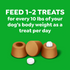 Greenies Pill Pockets Canine Cheese Flavor Dog Treats