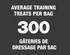 PureBites Mini Trainers Freeze Dried Beef Liver Dog Treats