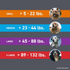 Frontline Plus for Dogs