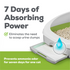 Tidy Cats Breeze Litter System Cat Pad Refills
