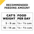 Purina Pro Plan Prime Plus Chicken & Rice Formula Senior Dry Cat Food